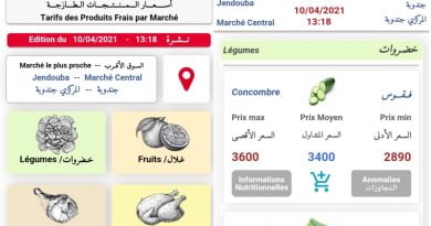 اسعار المنتجات الطازجة